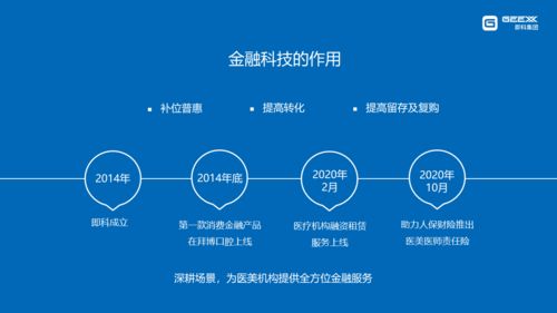 即科黃琛 顏值經濟浪潮下，金融科技如何賦能醫美行業規范與創新